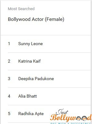 Most Searched Actress
