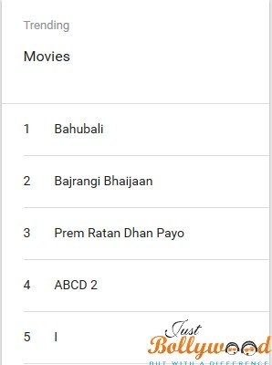 Most Searched Movies