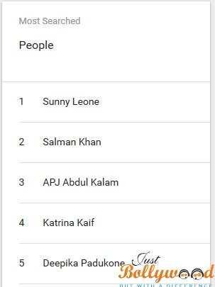 Most Searched People On Google