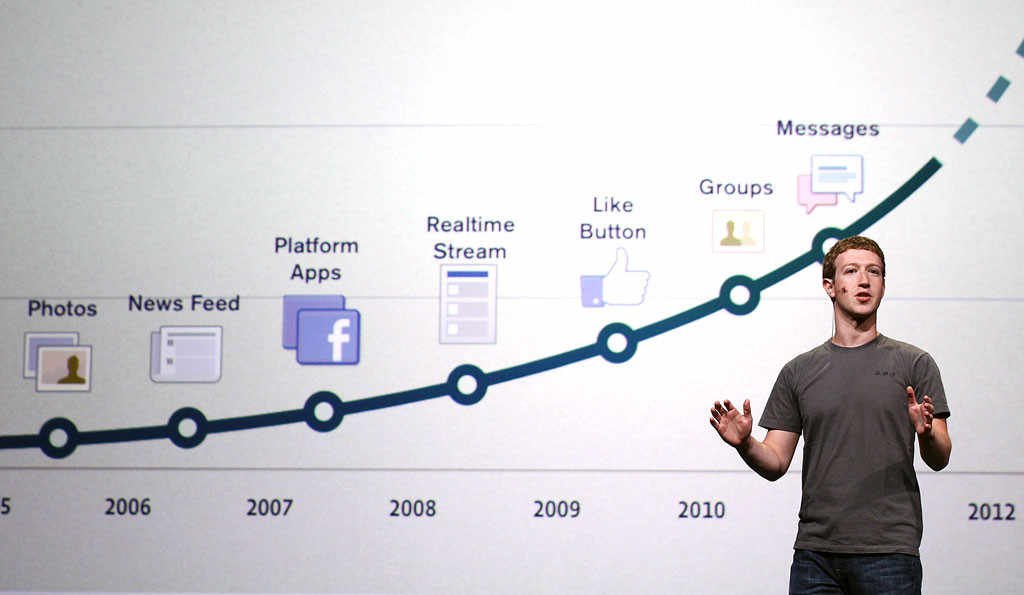 Major changes in Facebook during last decade