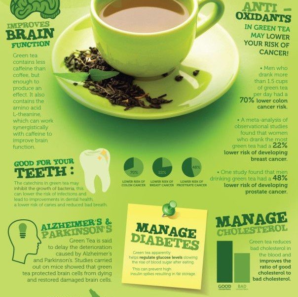 Benefits Of Green Tea